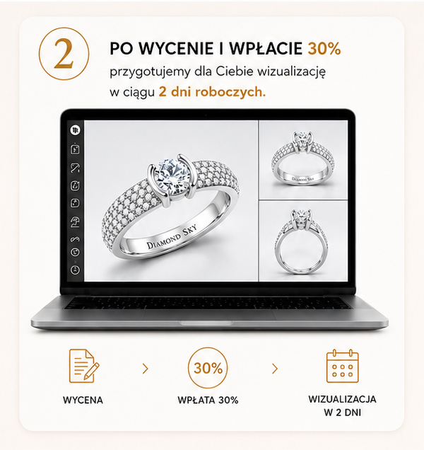 Krok 2 – Wycena i wizualizacja komputerowa projektu Diamond Sky