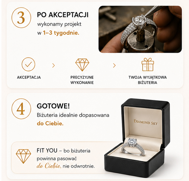 Krok 3 i 4 – Wykonanie i odbiór biżuterii Diamond Sky FIT YOU